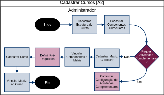 A2 - Cadastrar cursos.png
