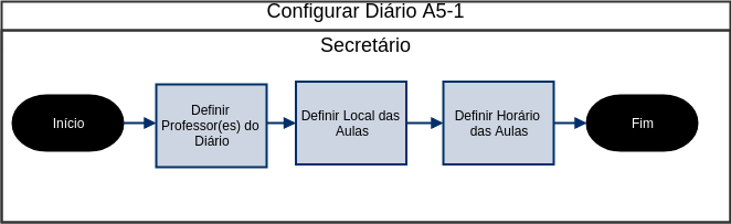 A5-1 - Configurar diario.png